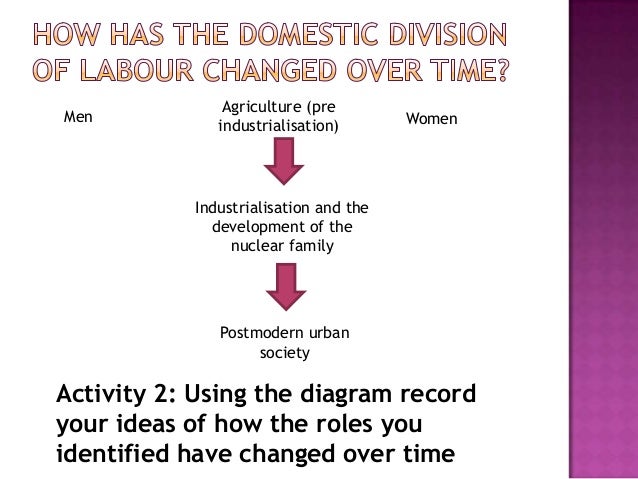 emile durkheim division of labour pdf durkheims social division of labour